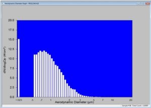 APS example data