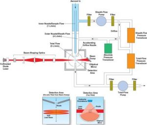 APS operating schematic