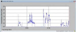 CPC data