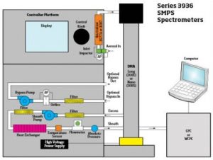 smps - schematic