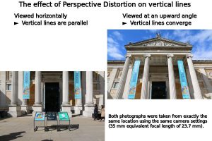 An illustration of perspective distortion on vertical lines